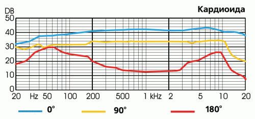 mk-102_freq.gif