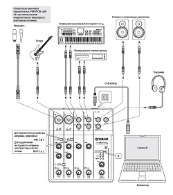   Yamaha Audiogram 6